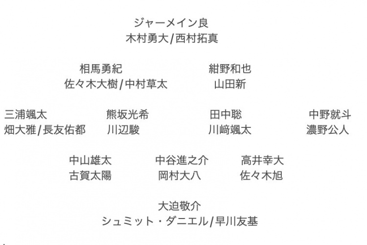  記者預(yù)測(cè)日本隊(duì)東亞杯名單：全員J聯(lián)賽，長(zhǎng)友佑都、高井幸大領(lǐng)銜
