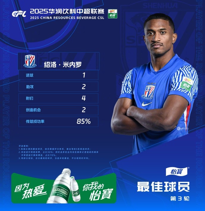  1射2傳助申花3-1逆轉(zhuǎn)河南，米內(nèi)羅當(dāng)選中超第三輪最佳球員