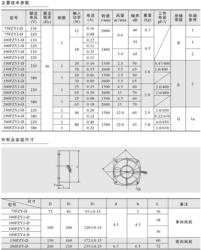 75FZY1-DηmxL(fng)C(j)ϵ