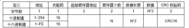 JGA-2D RS-485(sh)՚|(zh)