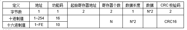 JP22D RS-485՚|(zh)